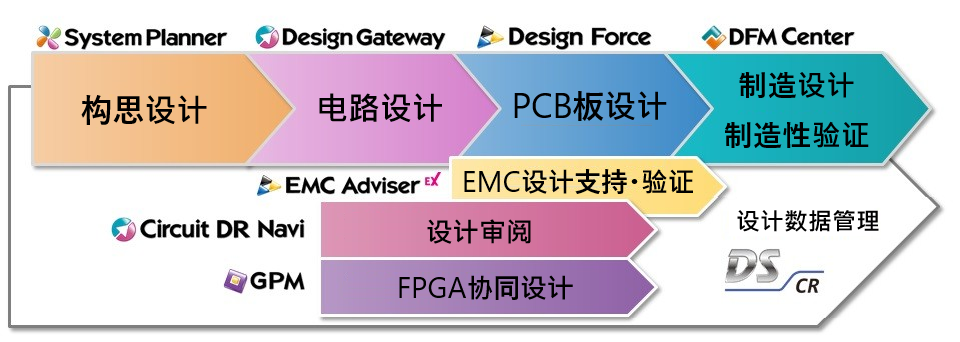 図研のエレクトロニクス設計